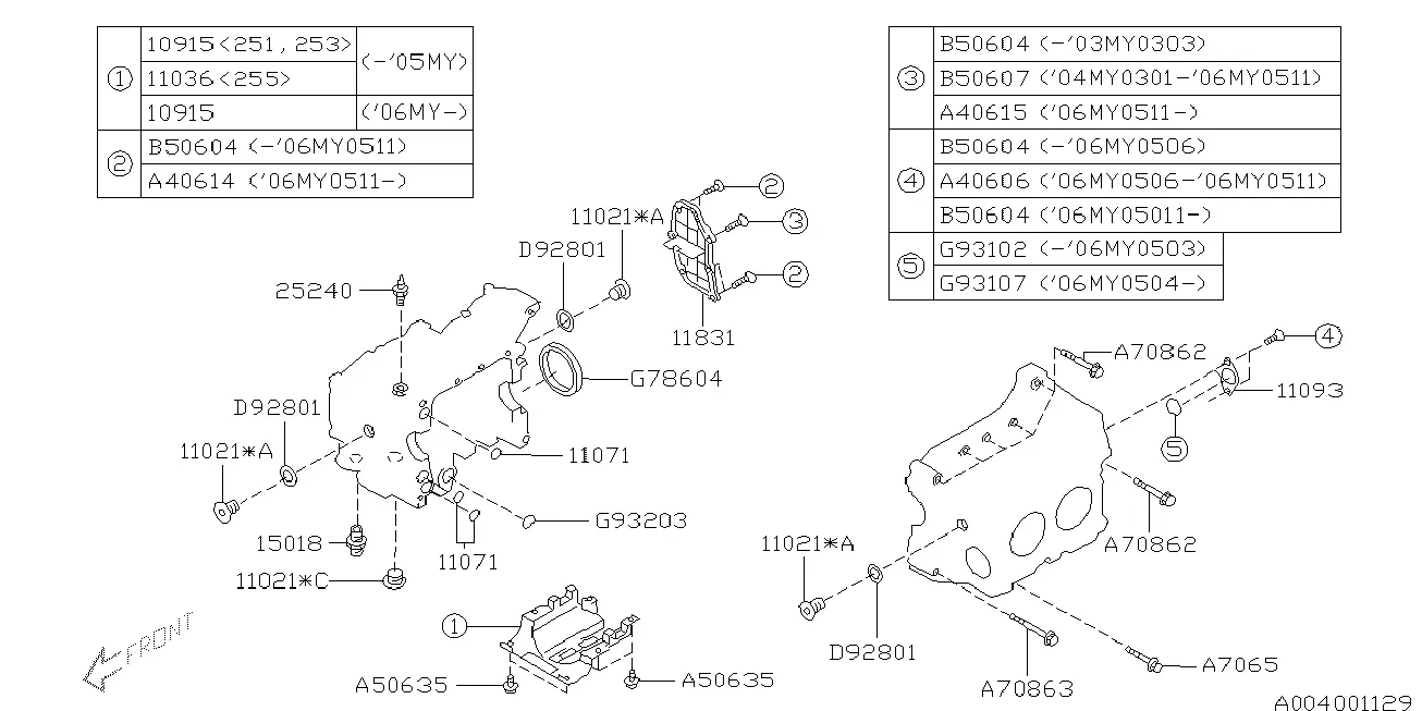 Cylinder block diagram