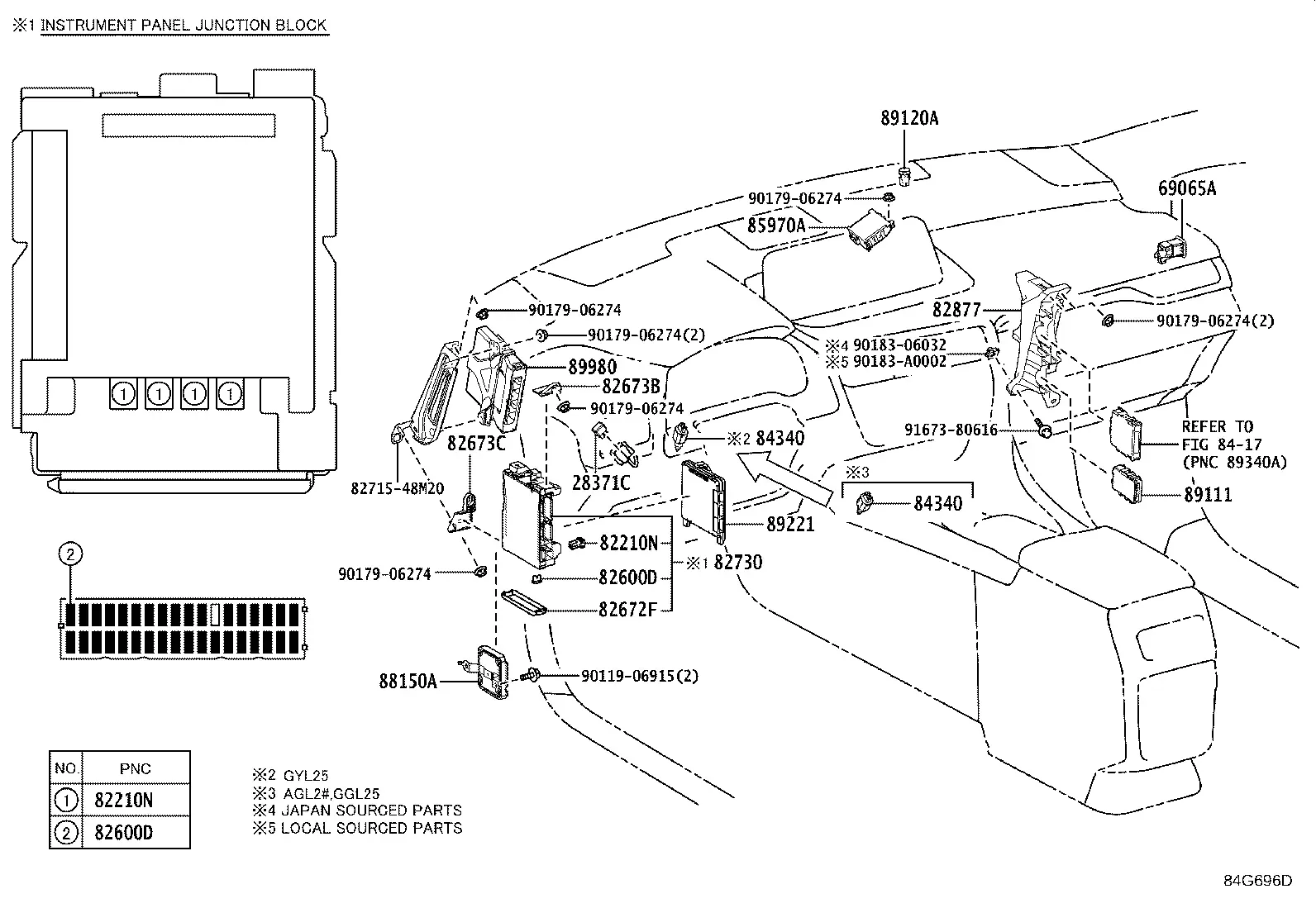 Control unit and junction block diagram
