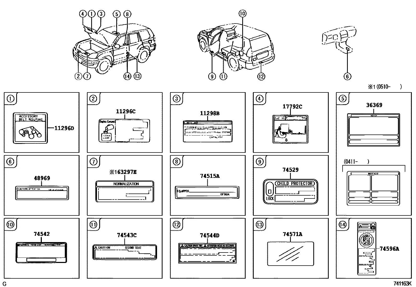 Information labels diagram