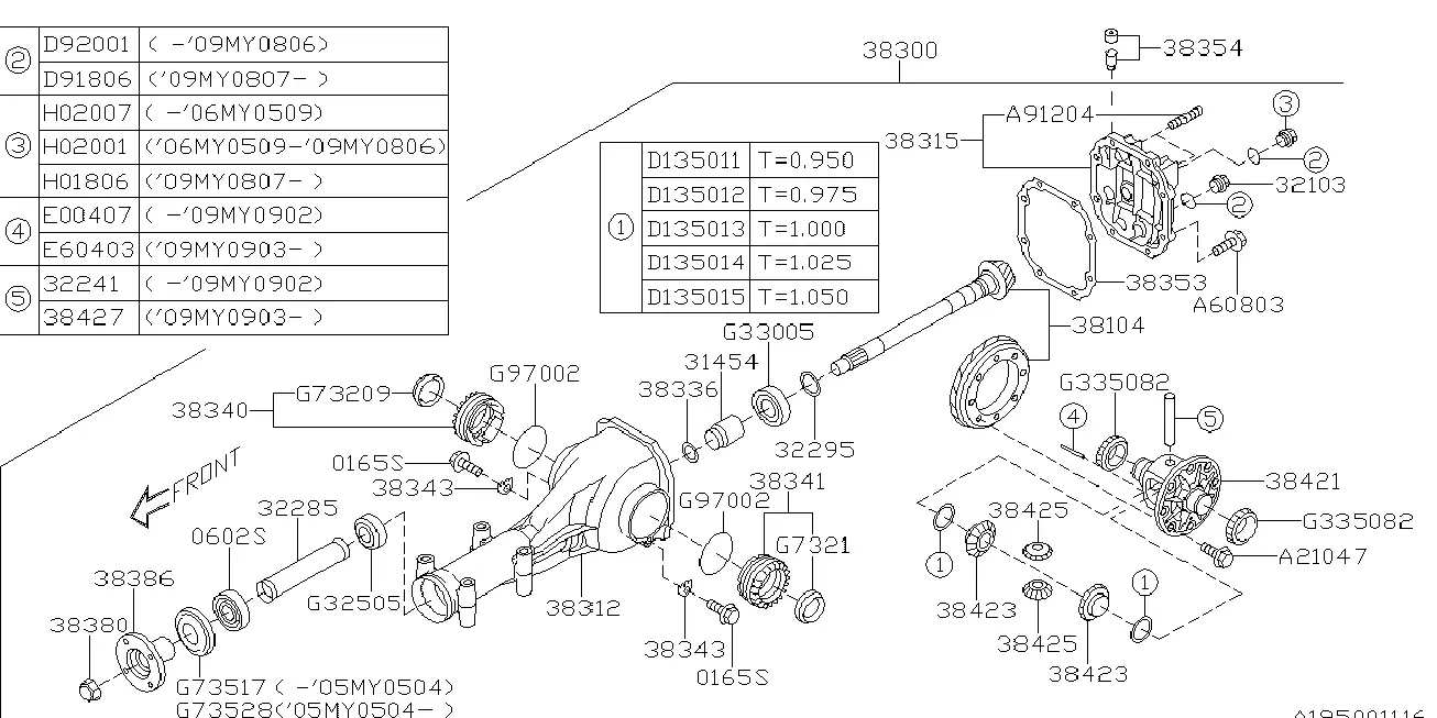Differential diagram