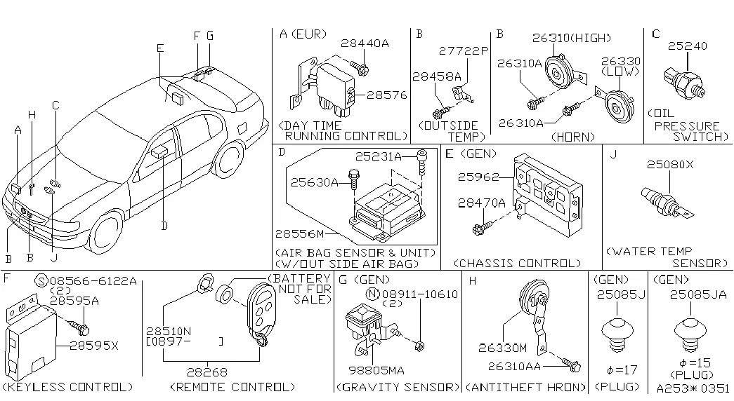 Electronic Modules and Sensors diagram