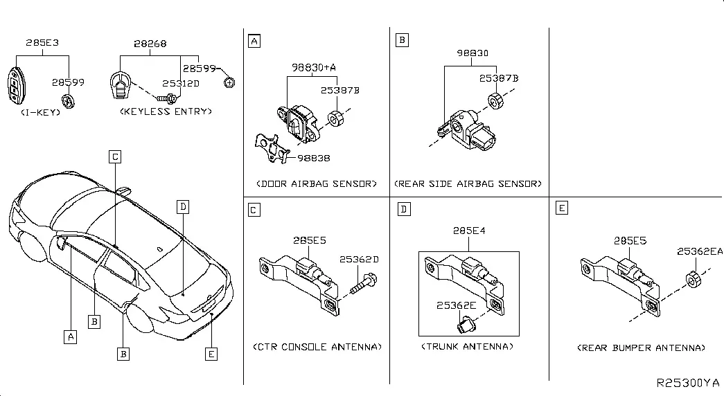 Body Electronic Modules diagram