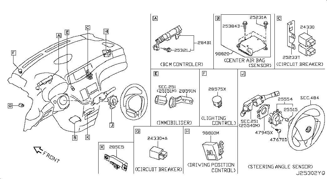Dashboard Electronic Modules diagram