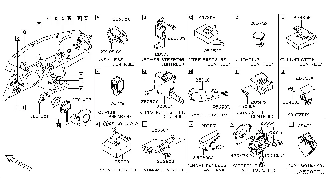 Dashboard Electronic Modules diagram