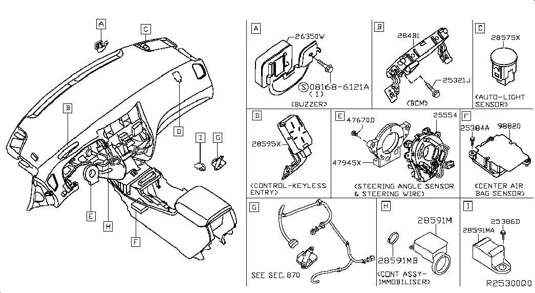 Dashboard Electronic Modules diagram