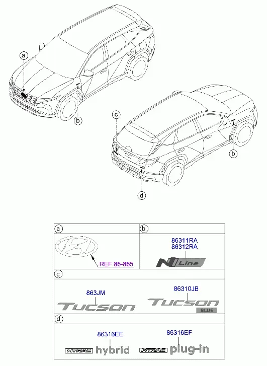 Emblems diagram