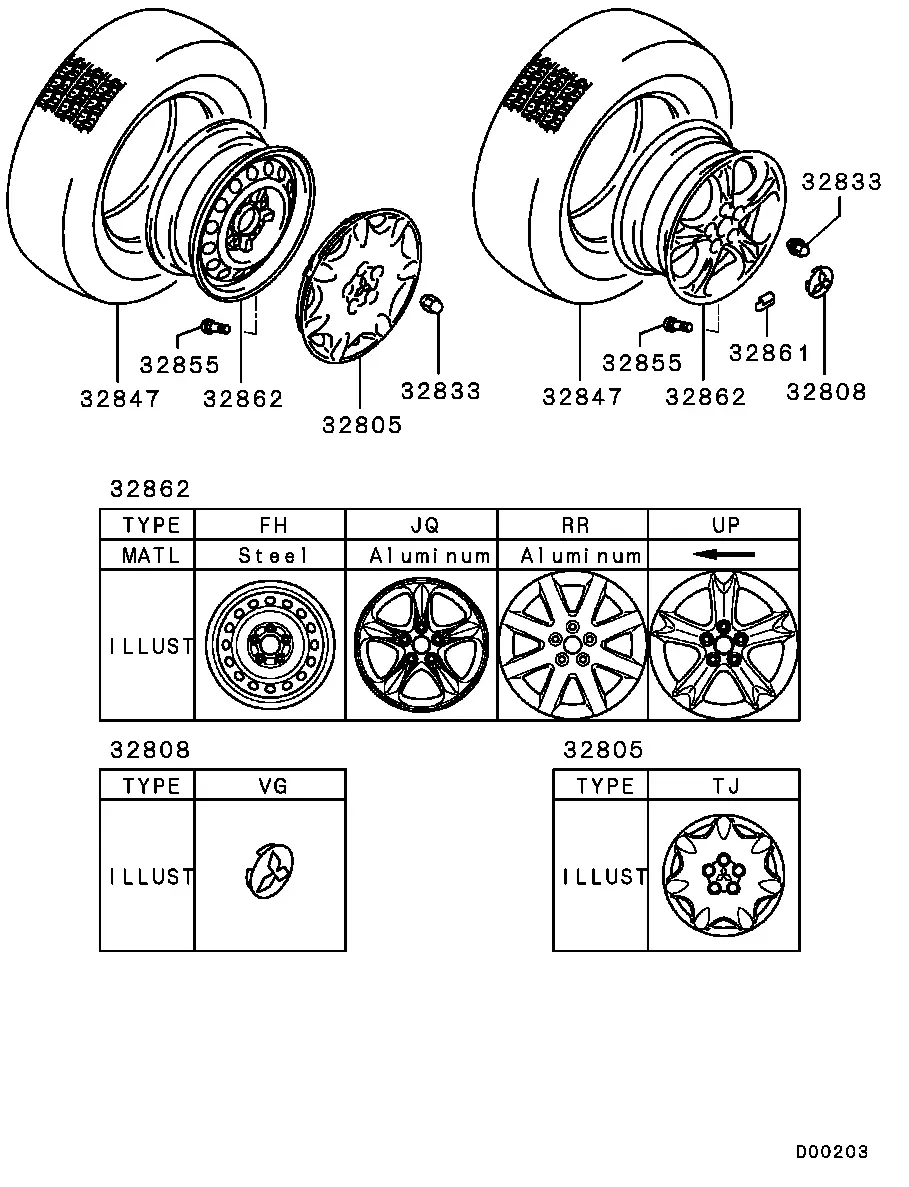 Wheels, Tires and Covers diagram