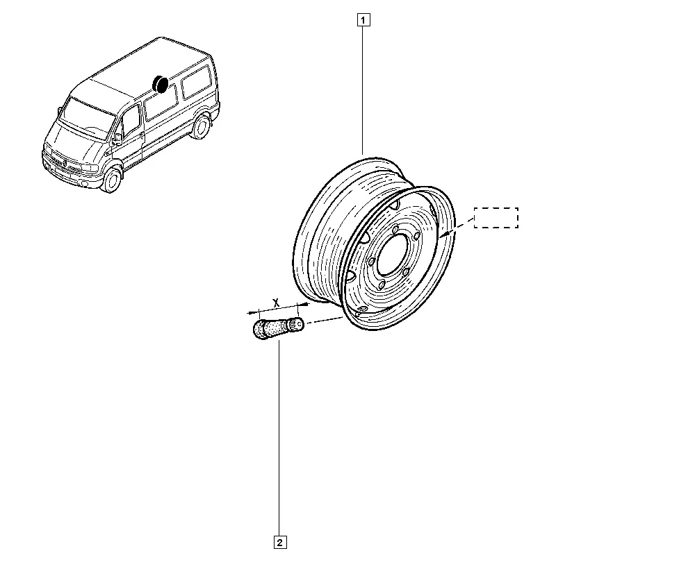 Wheels diagram
