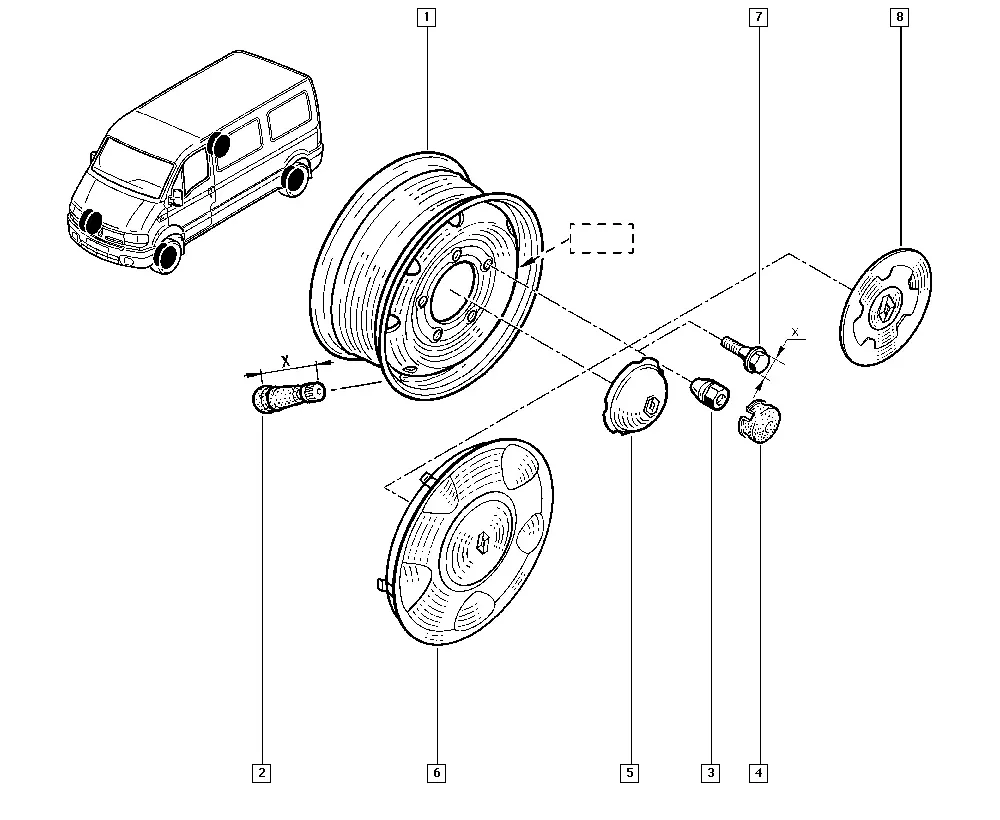Wheels diagram