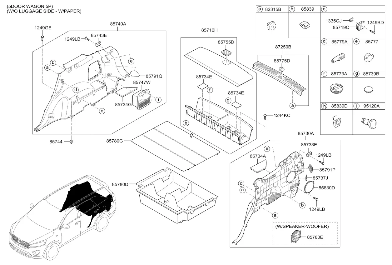 Luggage compartment diagram