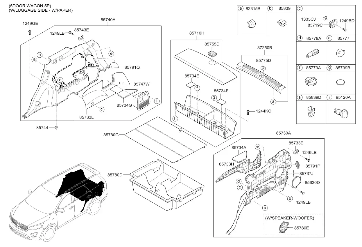 Luggage compartment diagram
