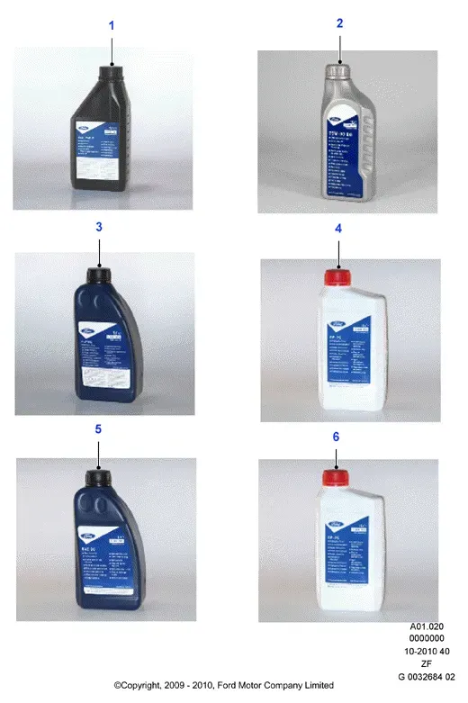 Transmission and Power Steering Fluids diagram