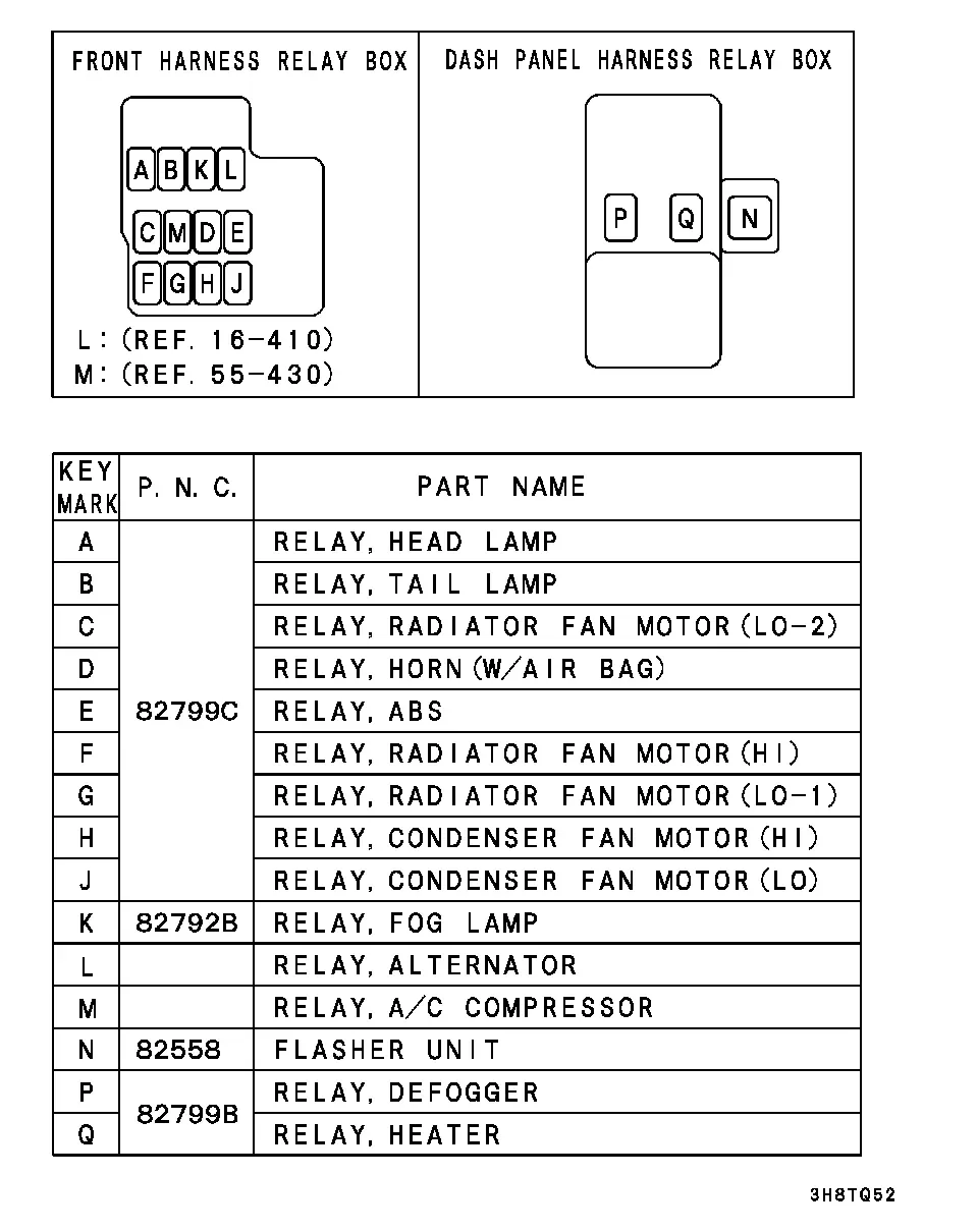 Relays and sensors diagram