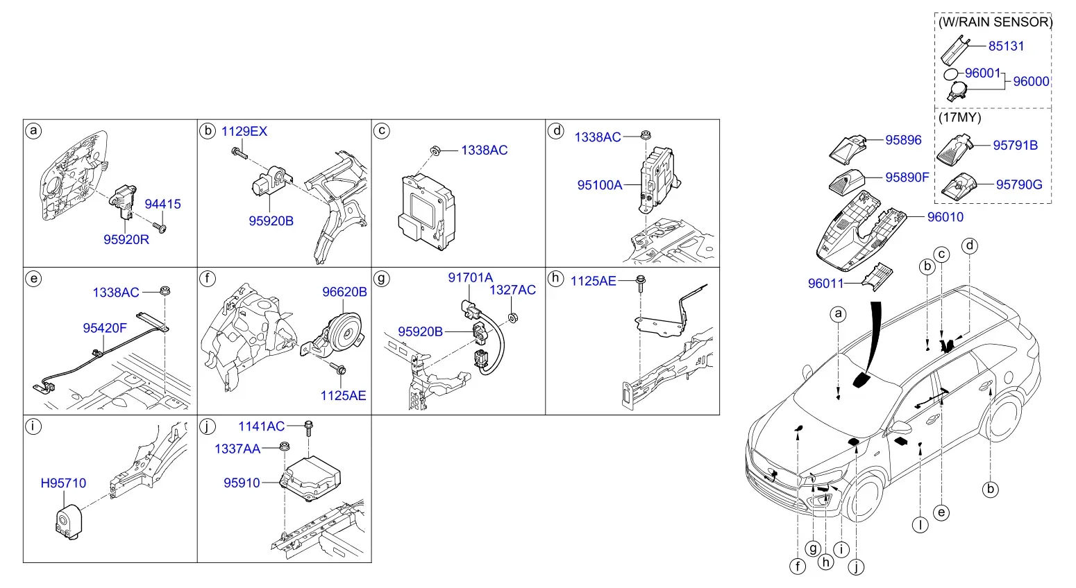 Electronic control units diagram