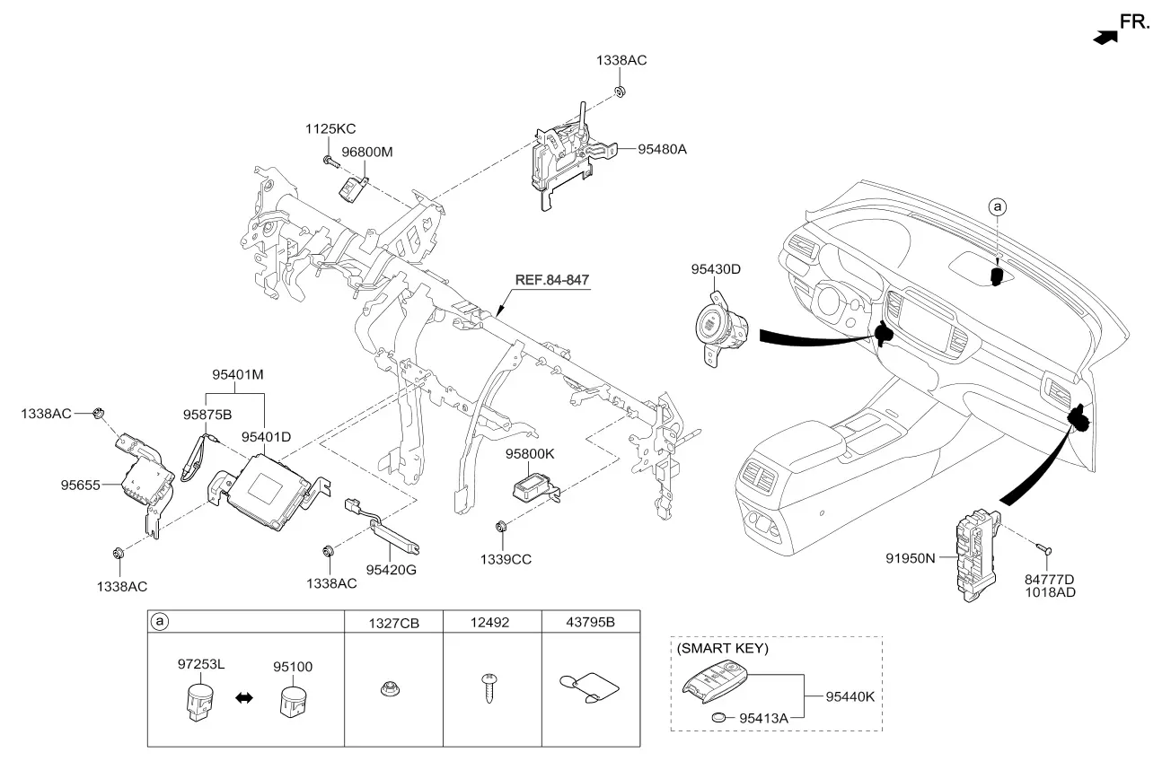 Electronic control units diagram