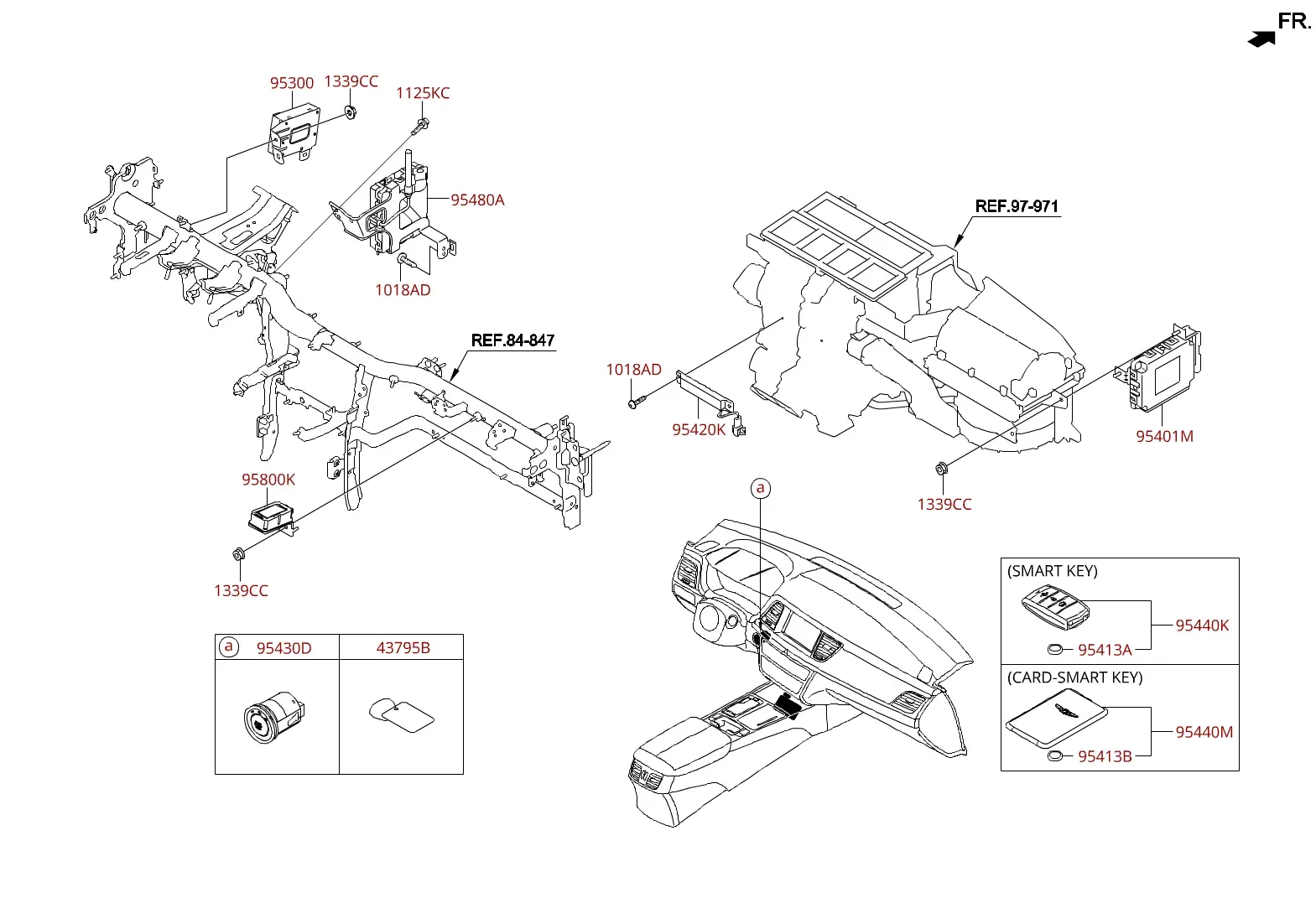 Electronic control units diagram