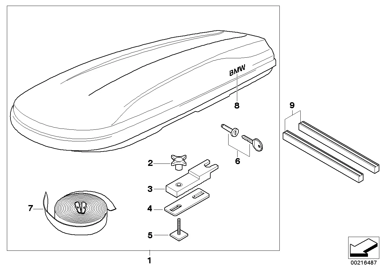 Roof box diagram