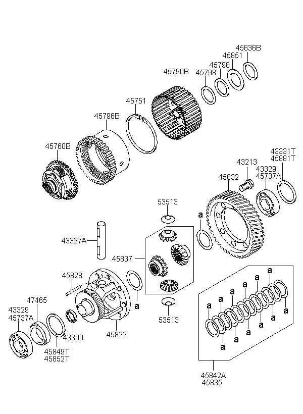 Automatic Transmission Gears diagram