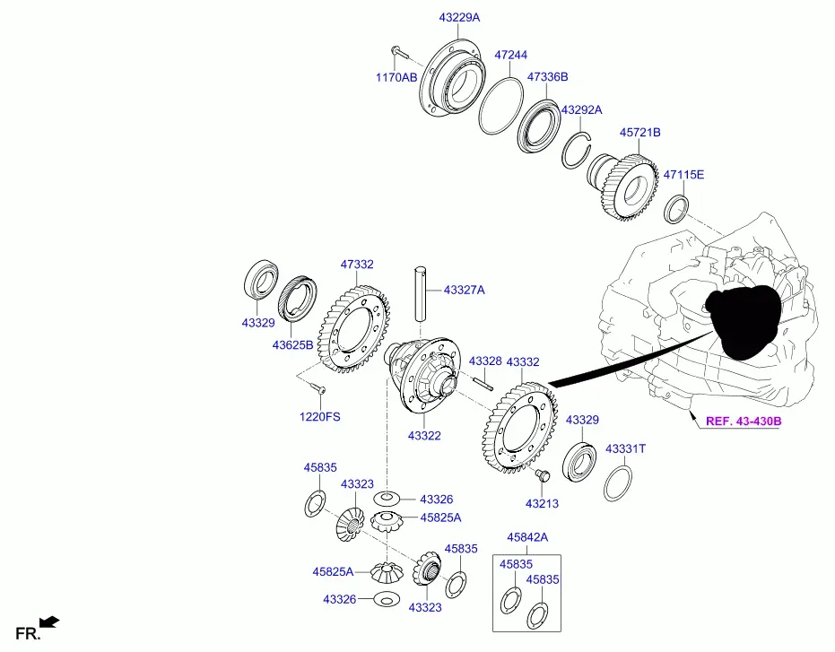 Manual Transmission Gears diagram