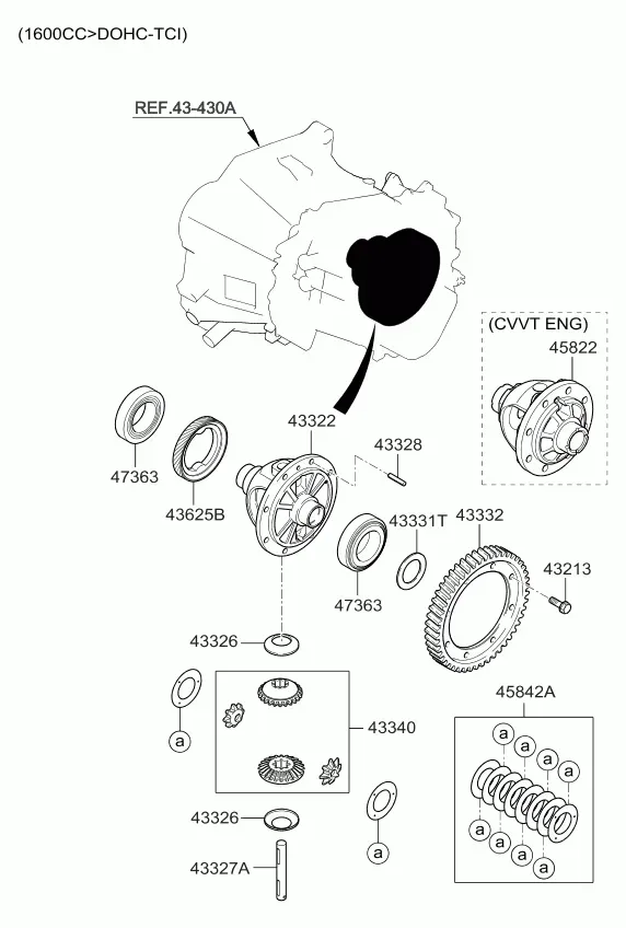 Manual Transmission Gears diagram