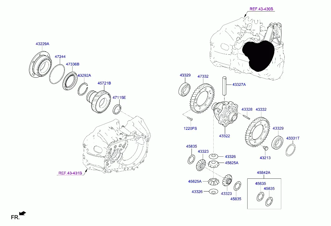 Manual Transmission Gears diagram