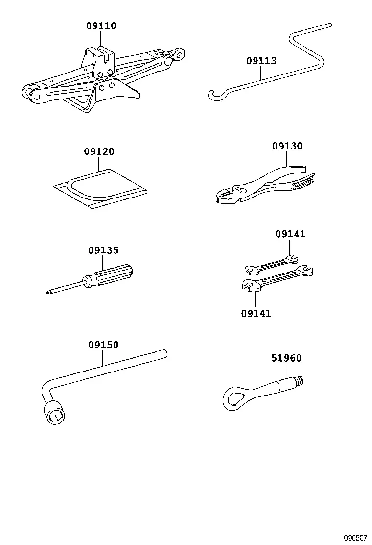 Standard Tool Kit diagram