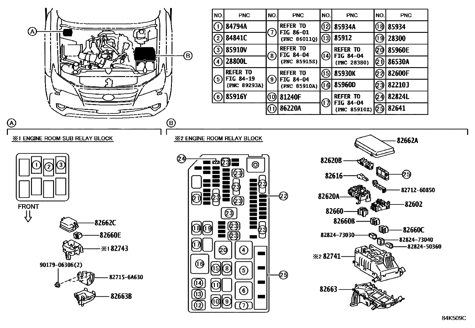 Relay and fuse block diagram