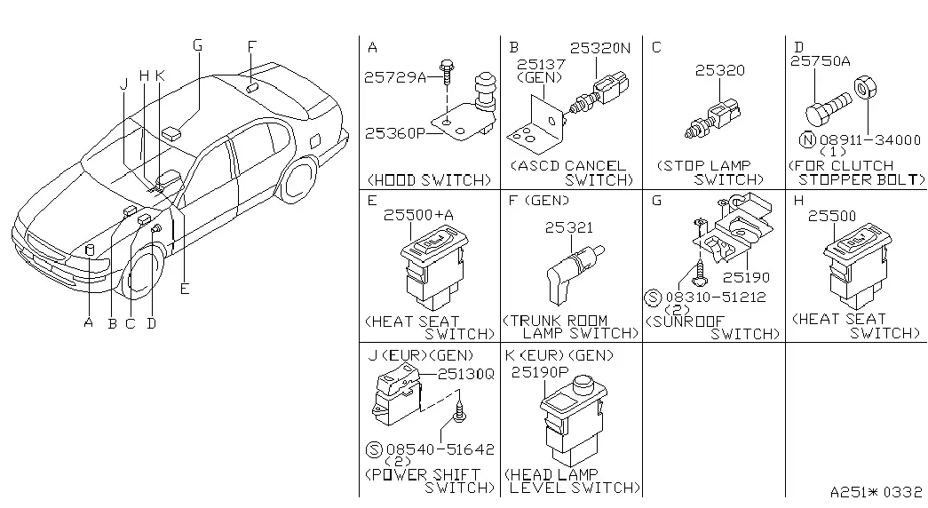 Body Switches diagram