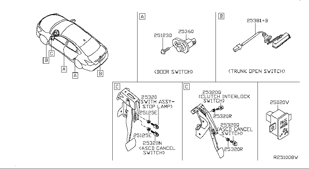 Body switches diagram