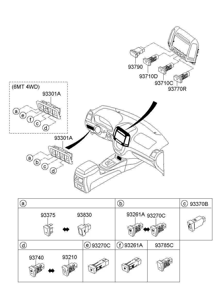 Instrument cluster switches diagram