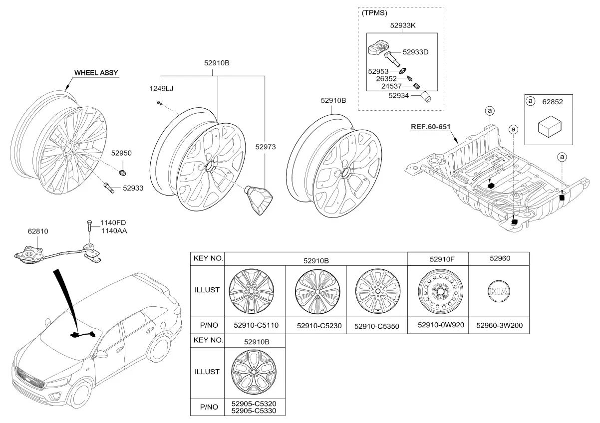 Wheel diagram