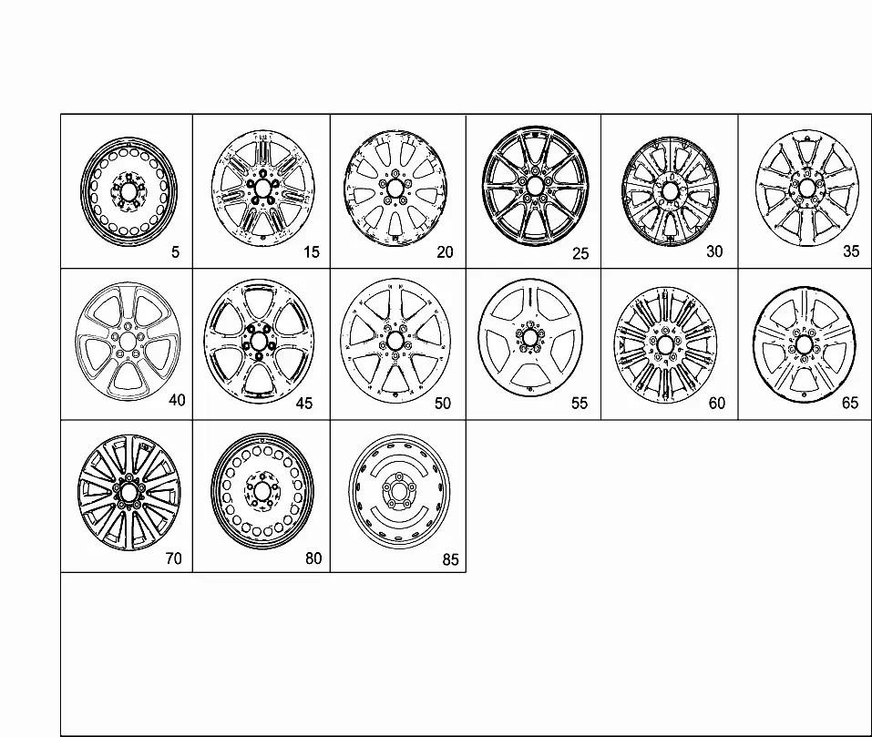 Wheel diagram