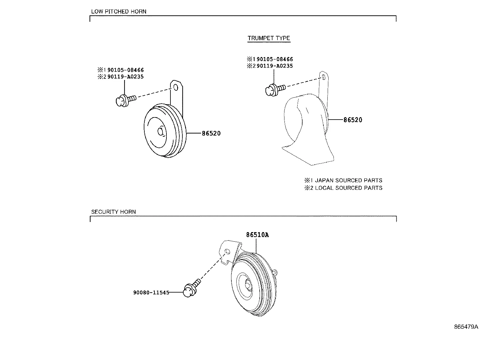 Horn diagram