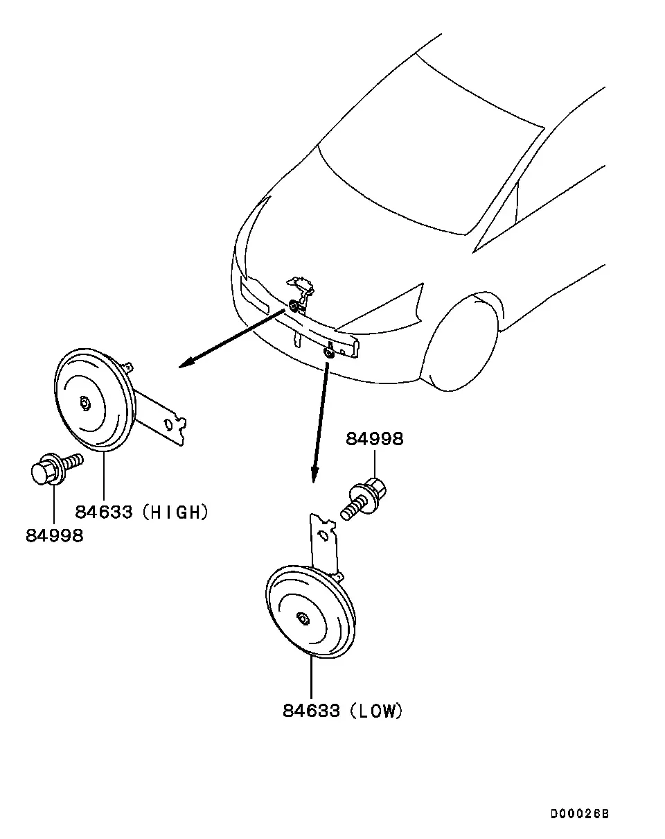 Horn diagram